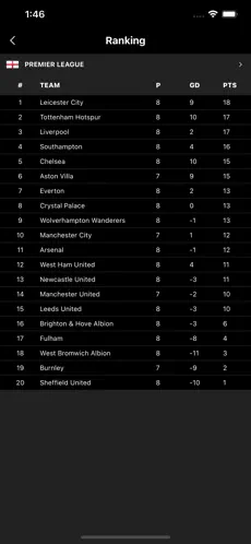 Captura de Pantalla 5 LiveScore Football TV iphone