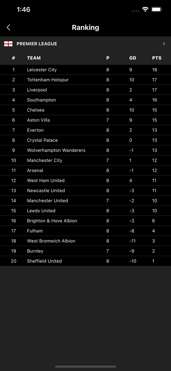 LiveScore Football TV