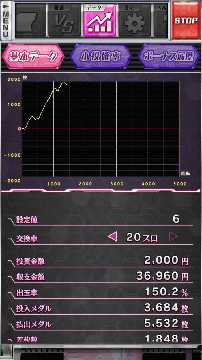 【パチスロ】フレームアームズ・ガール