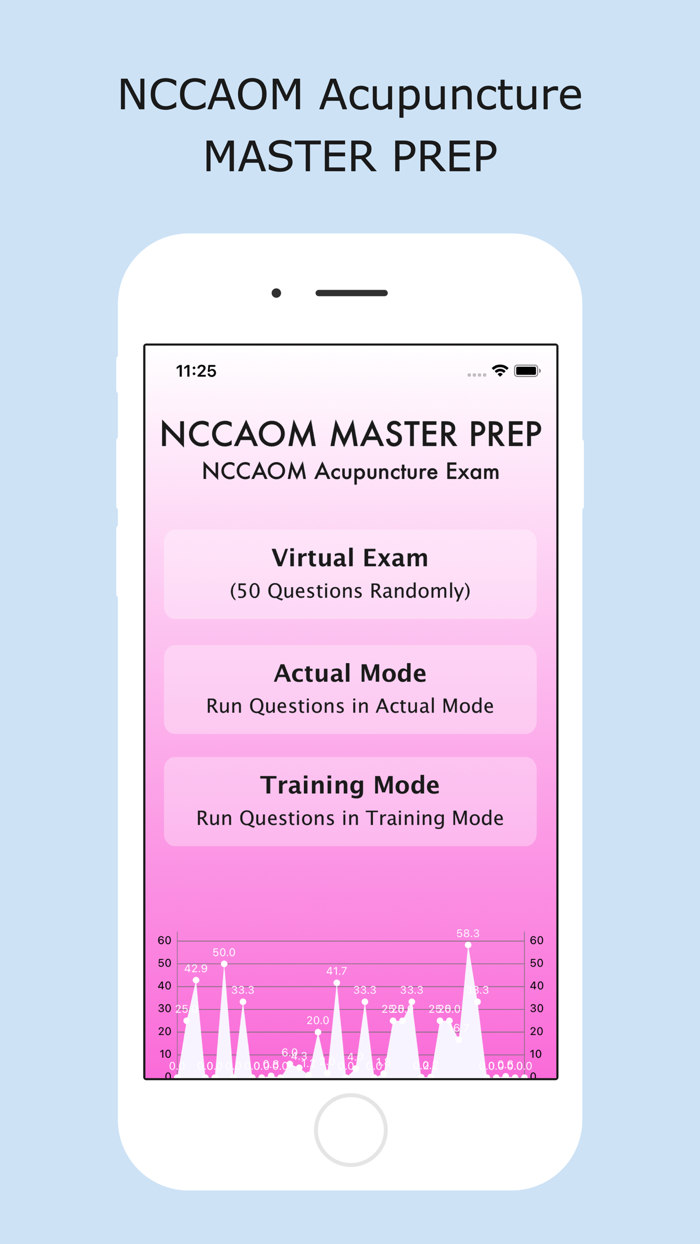 NCCAOM Acupuncture Master Prep