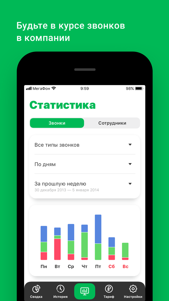 МегаФон ВАТС