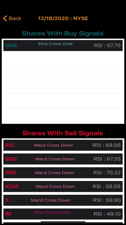 Ytd Trade