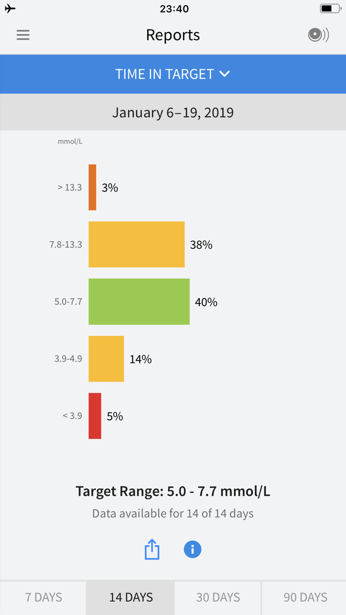 FreeStyle LibreLink – KW