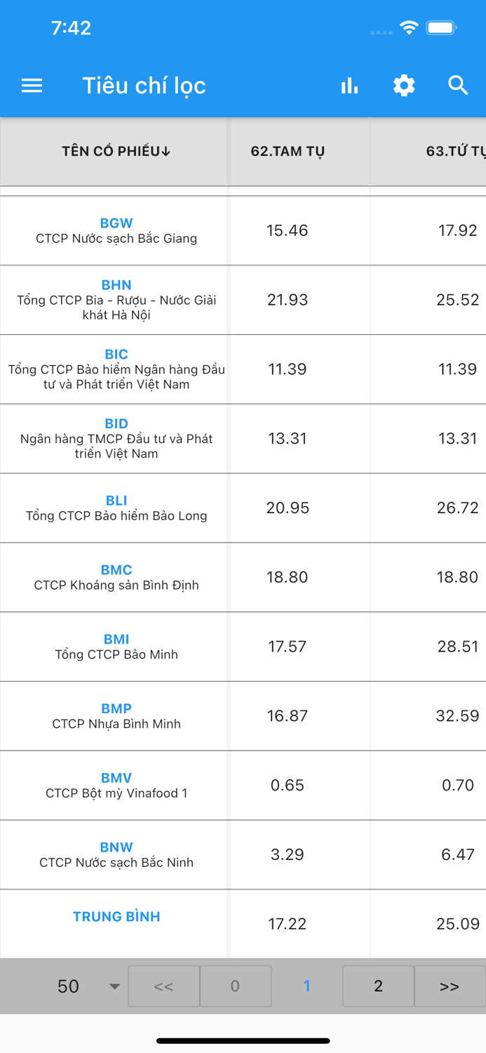 Bộ lọc cổ phiếu