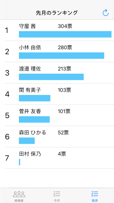 櫻坂 総選挙 screenshot 3