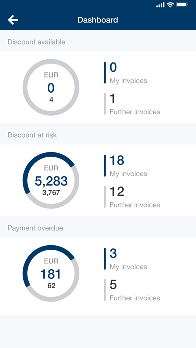 How to cancel & delete allinvos invoice from iphone & ipad 3