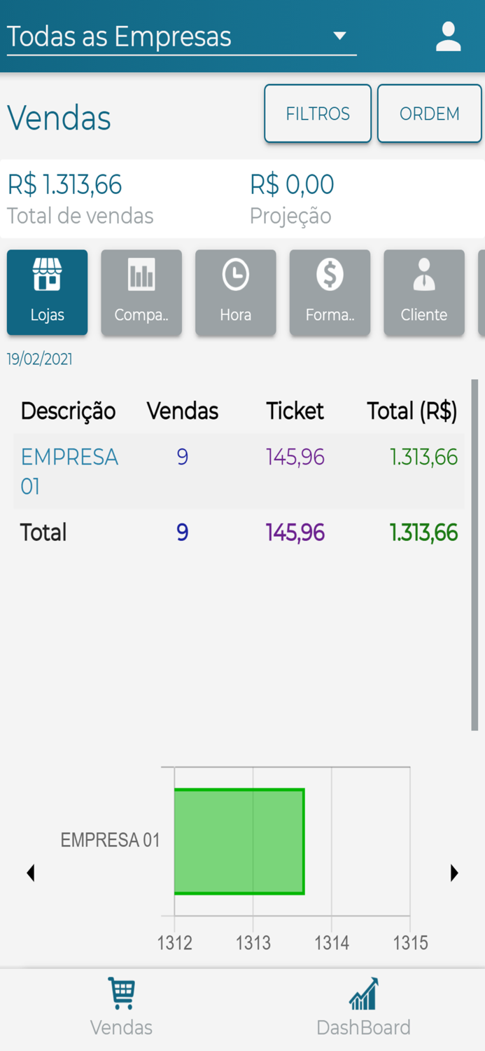 DyNAset Gerencial Novo