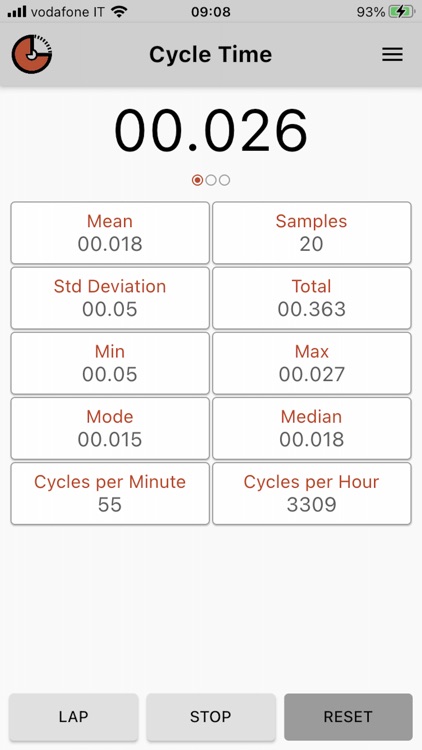 Cycle Time - stopwatch