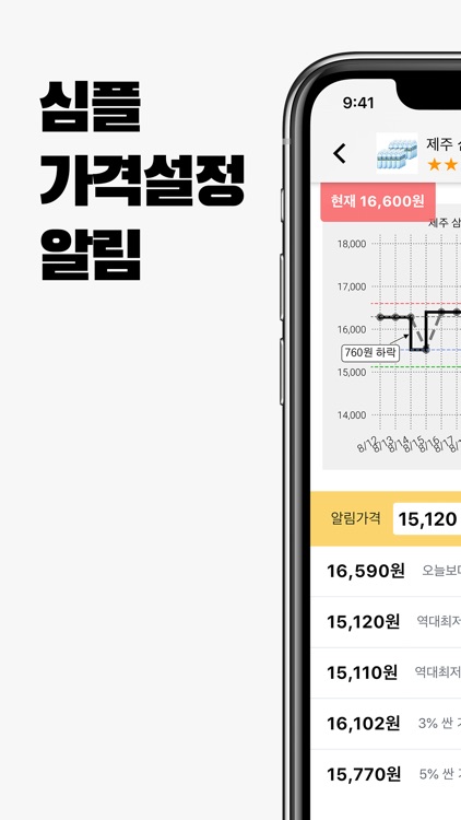 로우차트 - 가격 변동 추적 알림 screenshot-3