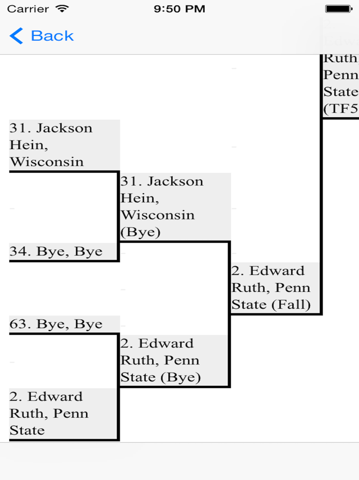 Penn State Wrestling Club