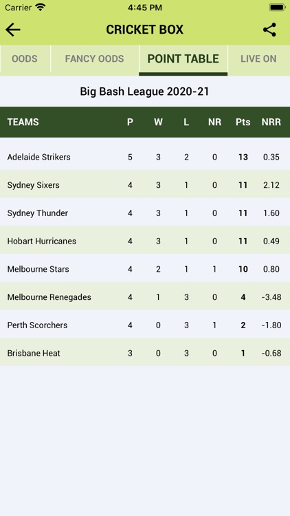 Cricket Box Australia screenshot-9