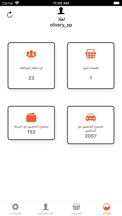 Attraction logistic