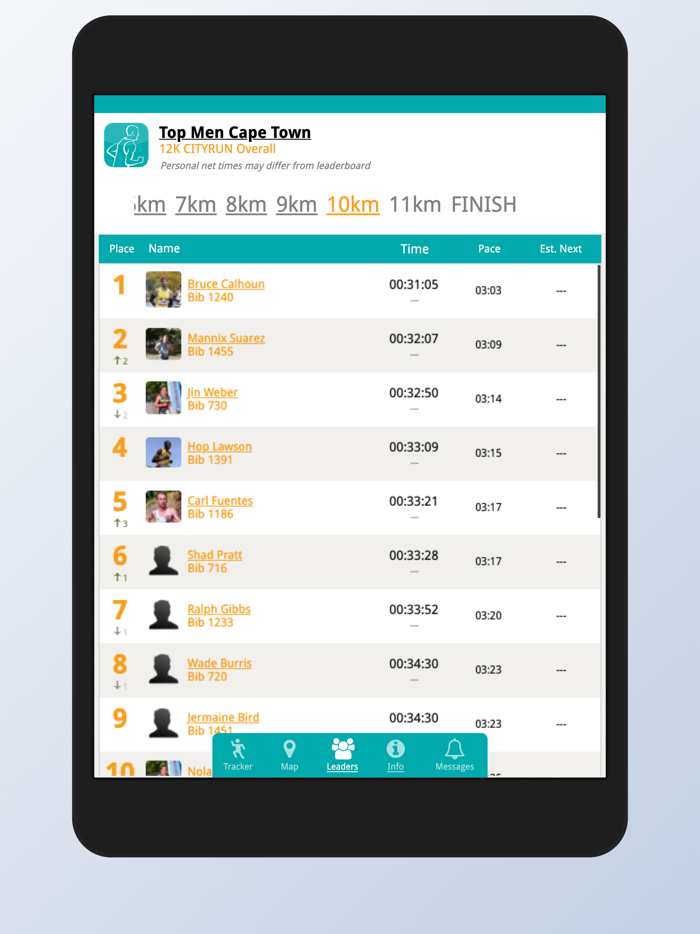 RUN YOUR CITY SERIES