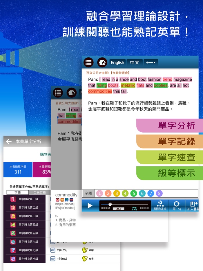 英語導航家 - Mebooks 書城