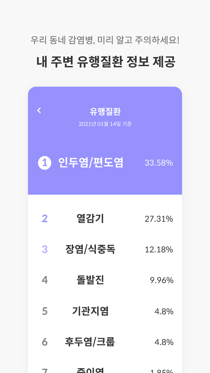 SHINE – 신종 감염병 대응을 위한 보건정보 연구