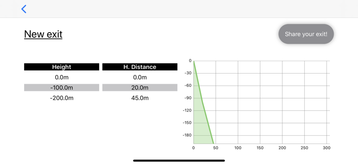 FlySafe BASE Jumping