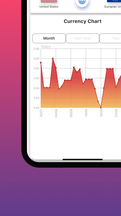 All Currency Converter -Cignux