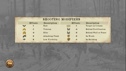 Chickamauga Battles Screenshots