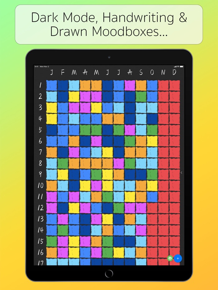 How is Life - Moods  Therapy