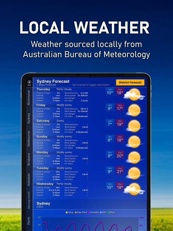 AUS Weather for iPad HD screenshot-3