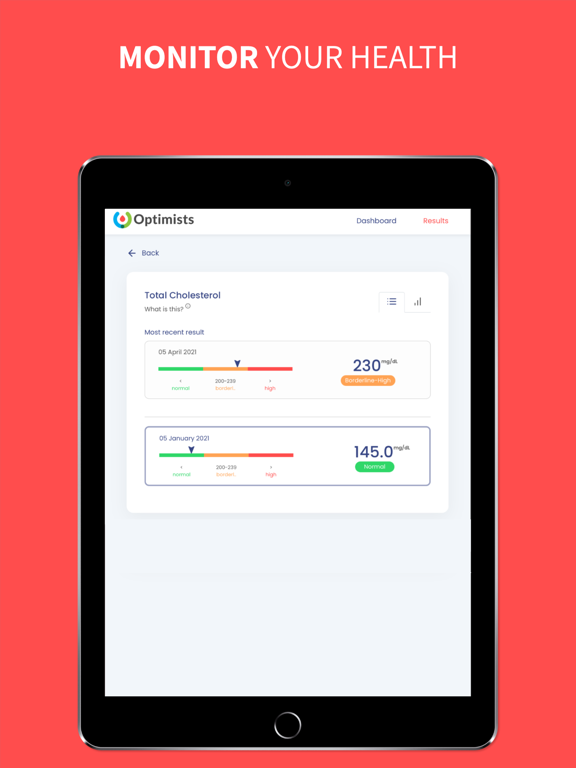 Optimistsのおすすめ画像4