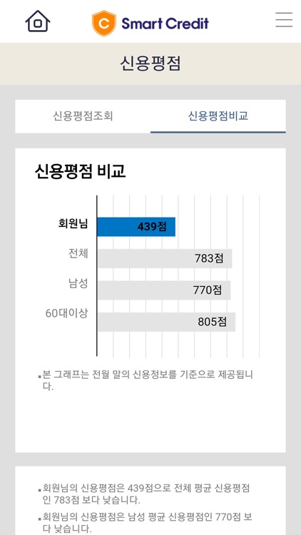 스마트 크레딧(Smart Credit) screenshot-6