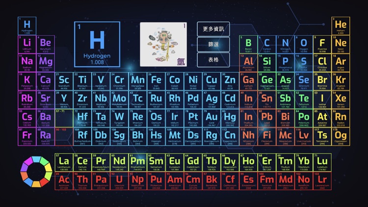 元素週期表介紹