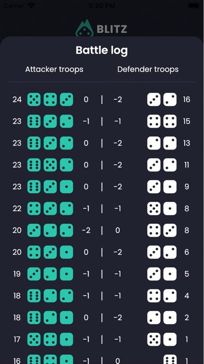 Blitz - Risk battle simulator screenshot-3
