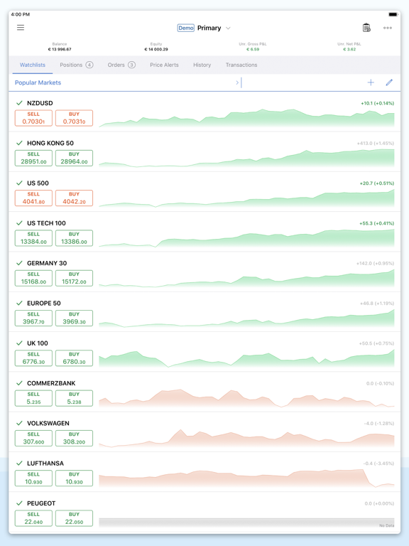 Telecharger Topfx Ctrader Pour Iphone Ipad Sur L App Store Finance