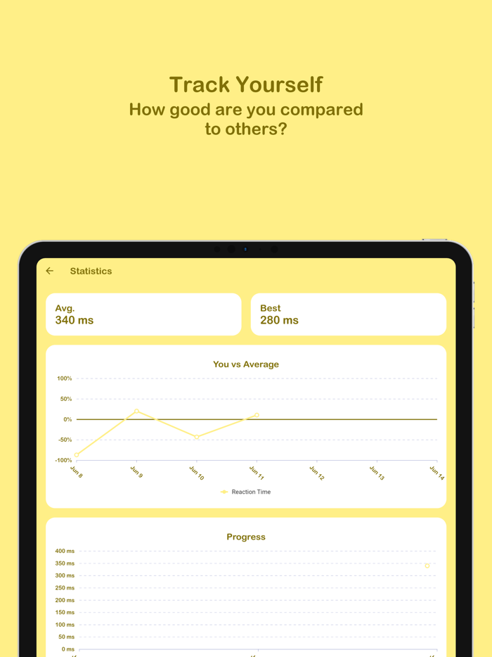 Brainess - A Human Benchmark