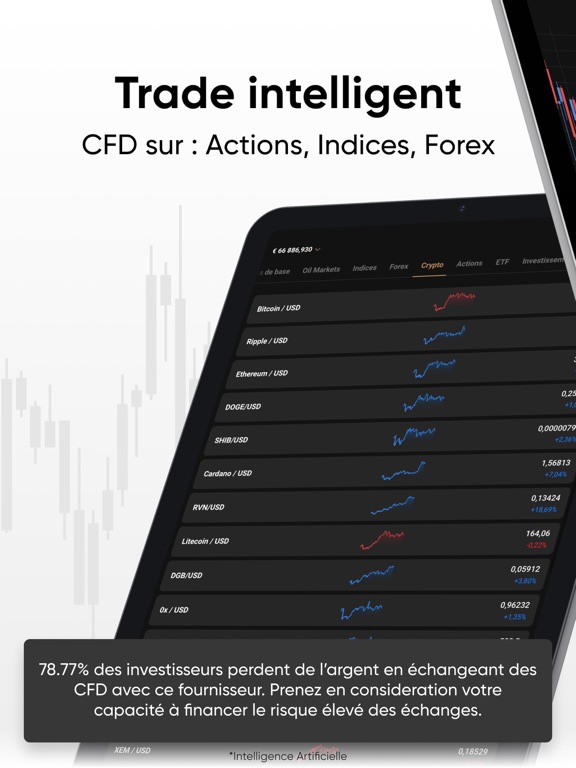 Capital.com Trading & Investir Capital.com Trading & Investir