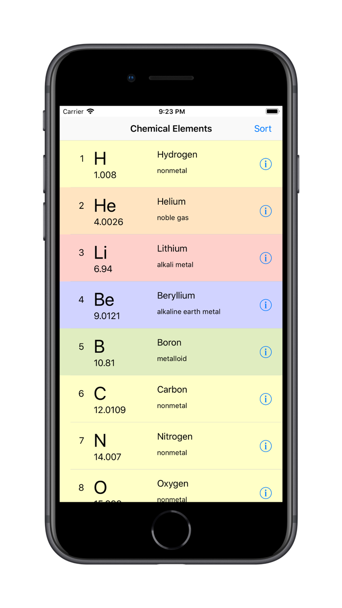 Chemical Elements Table