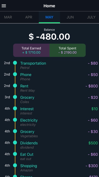 Your Personal Expense Manager