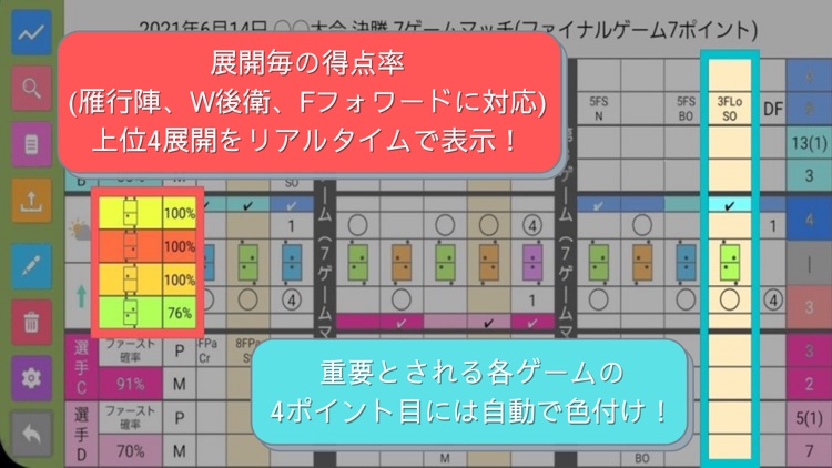 ソフトテニス パーフェクトスコア By Naoto Yoshida