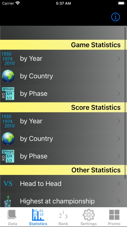 Football Euro Cup Stats