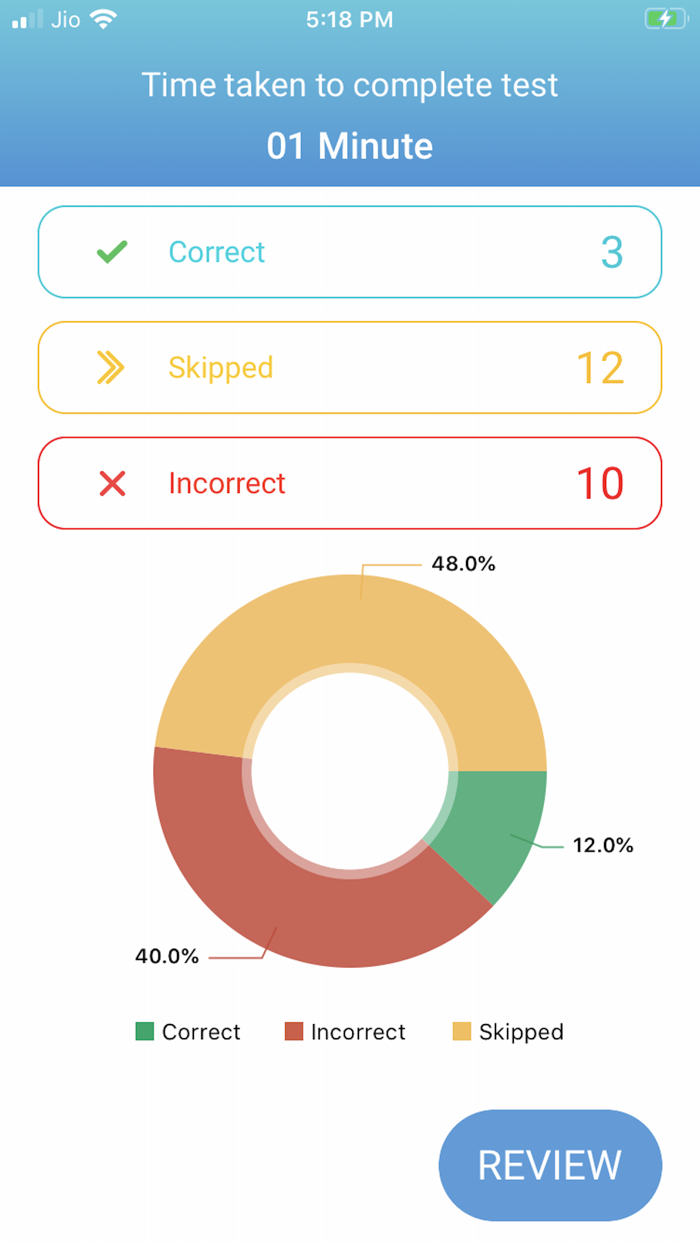 CLIFFSNOTES AP WORLD HISTORY