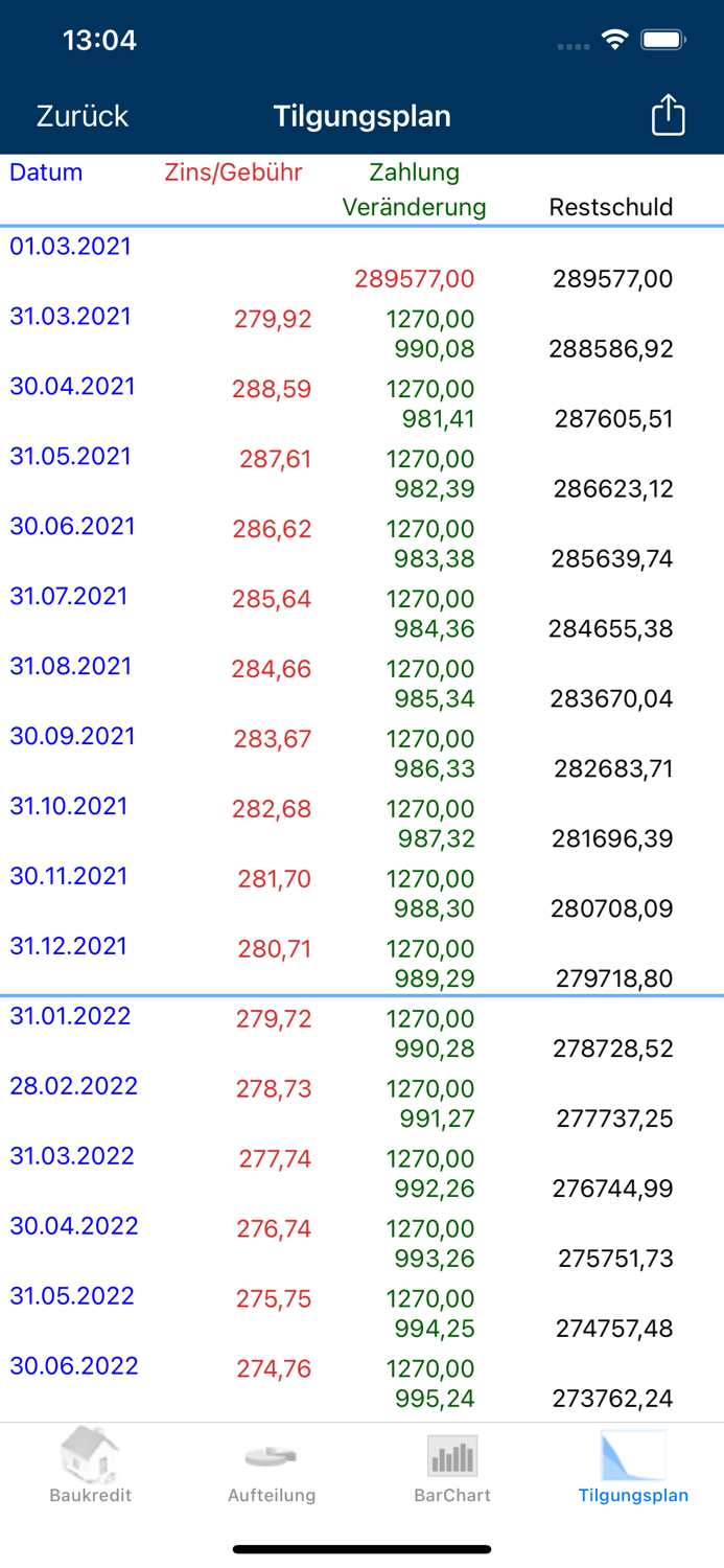 iLohnKredit Pro 2022