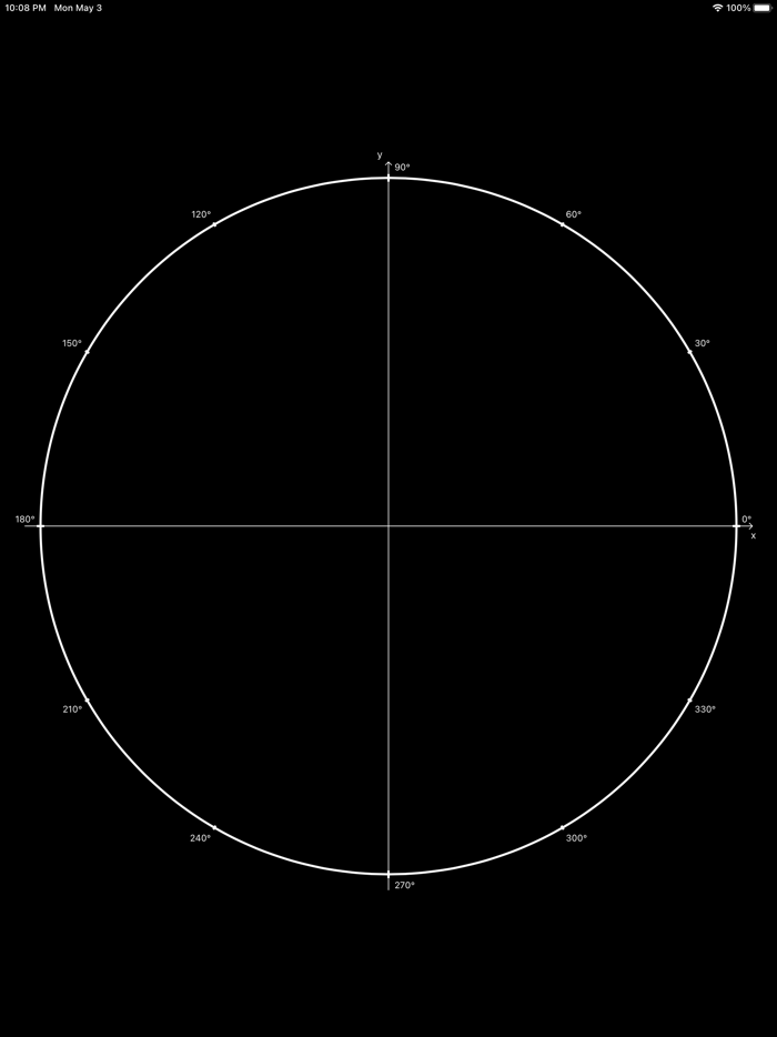 Trigonometry Unit Circle