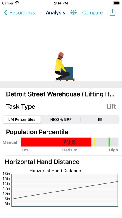 Liberty Mutual ErgoValuator™