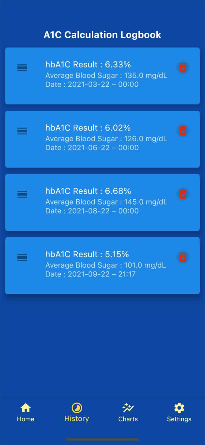 A1C Calculator Diabetes Helper