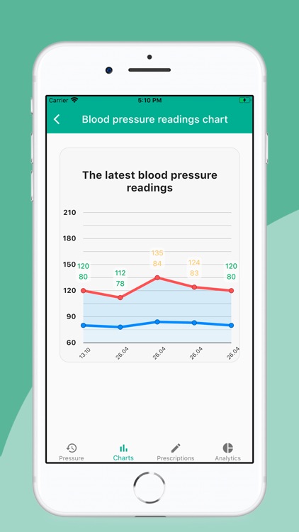 HealthWatch. Hypertension