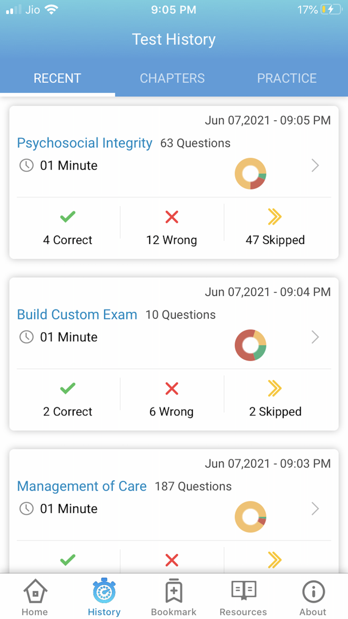 NCLEX RN NURSING EXAM PREP USA