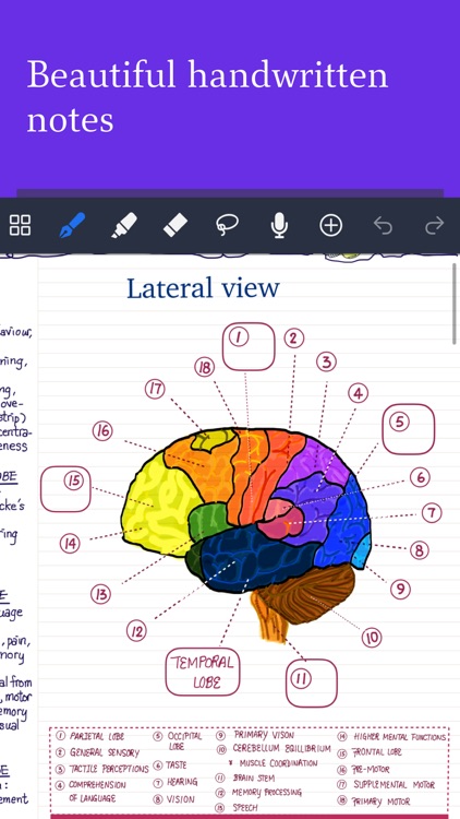 Noteful: Taking Good Notes