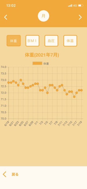 目指せ 健康寿命日本一おおいた Posts Facebook