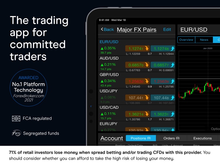 CMC: CFDs & Spread Betting