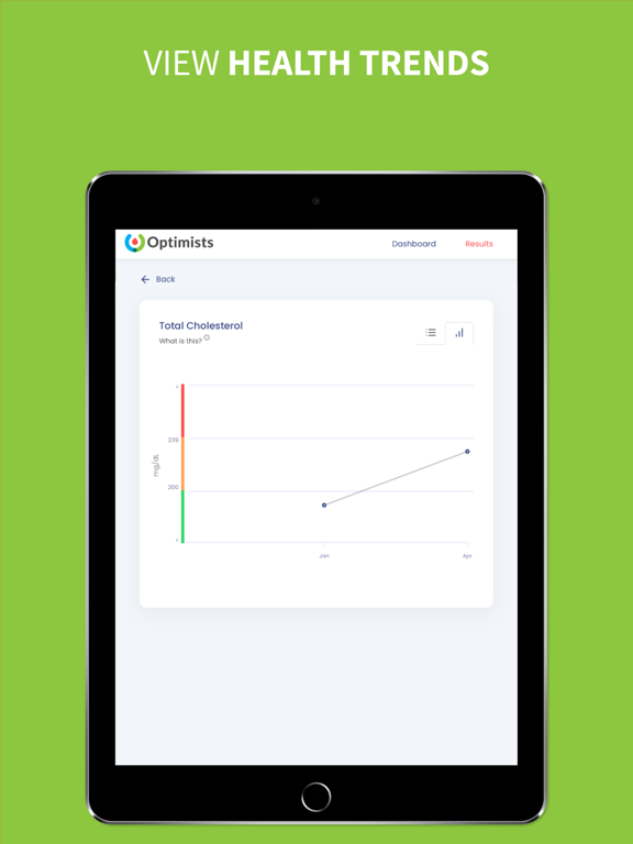 Optimistsのおすすめ画像5