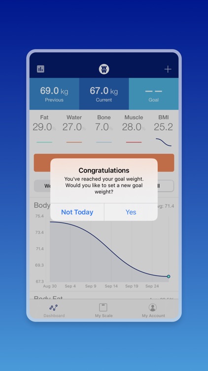 WW Tracker Scale by Conair on the App Store