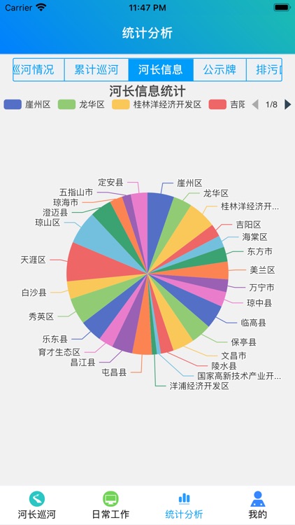 海南河长