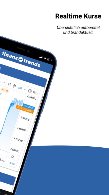 Finanztrends