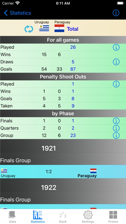 South America Cup Stats screenshot-3